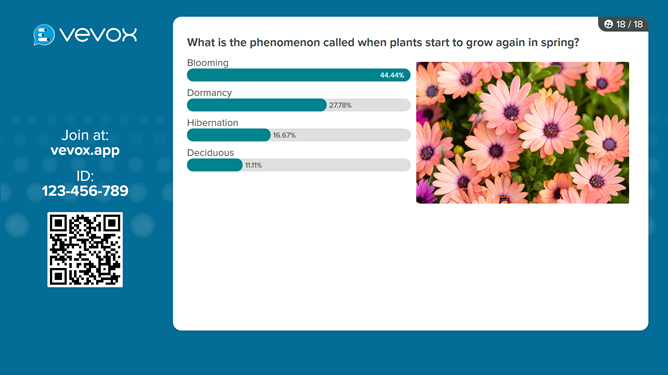 Image of Vevox Present View with image refactoring to better align images against polling content. Images now share a 50/50 split of the screen