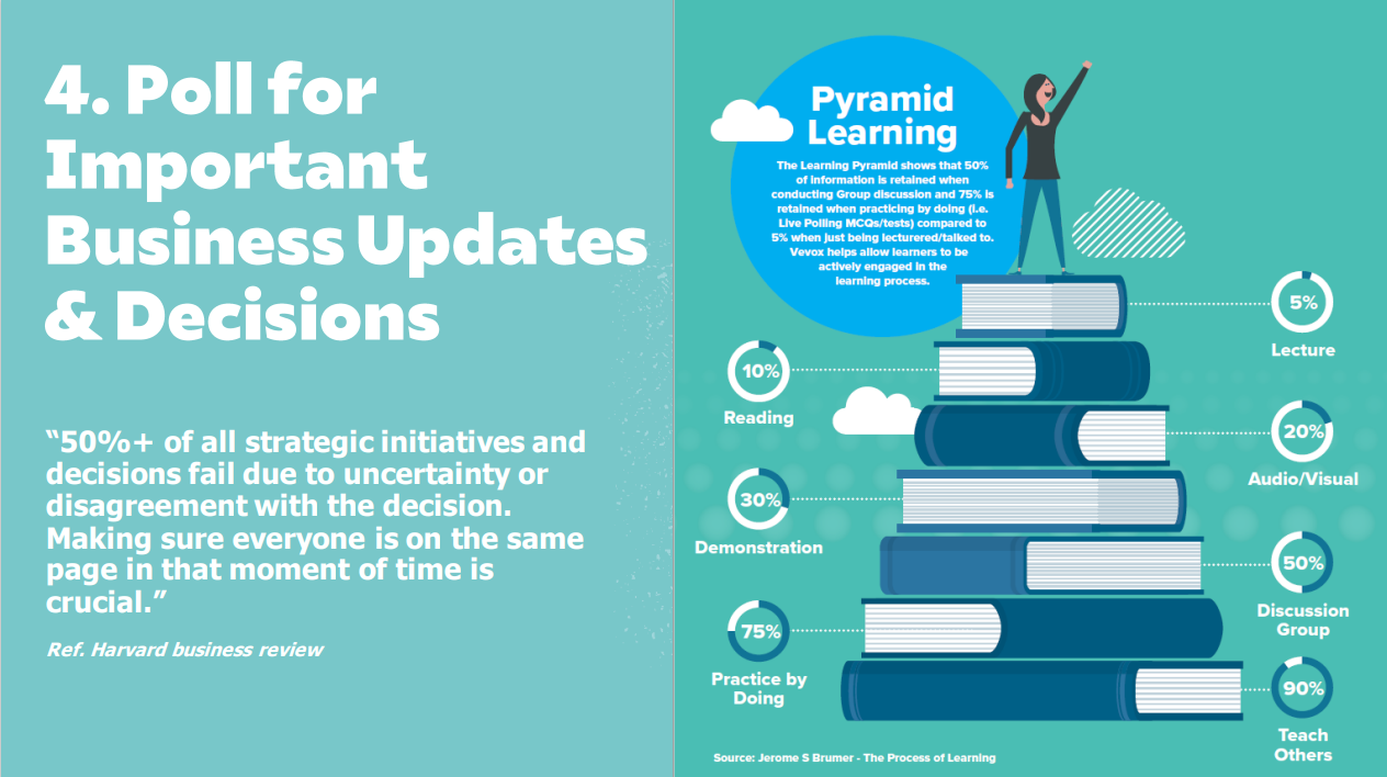 Infographic showing benefits & statistics of using a Vevox live poll for business updates