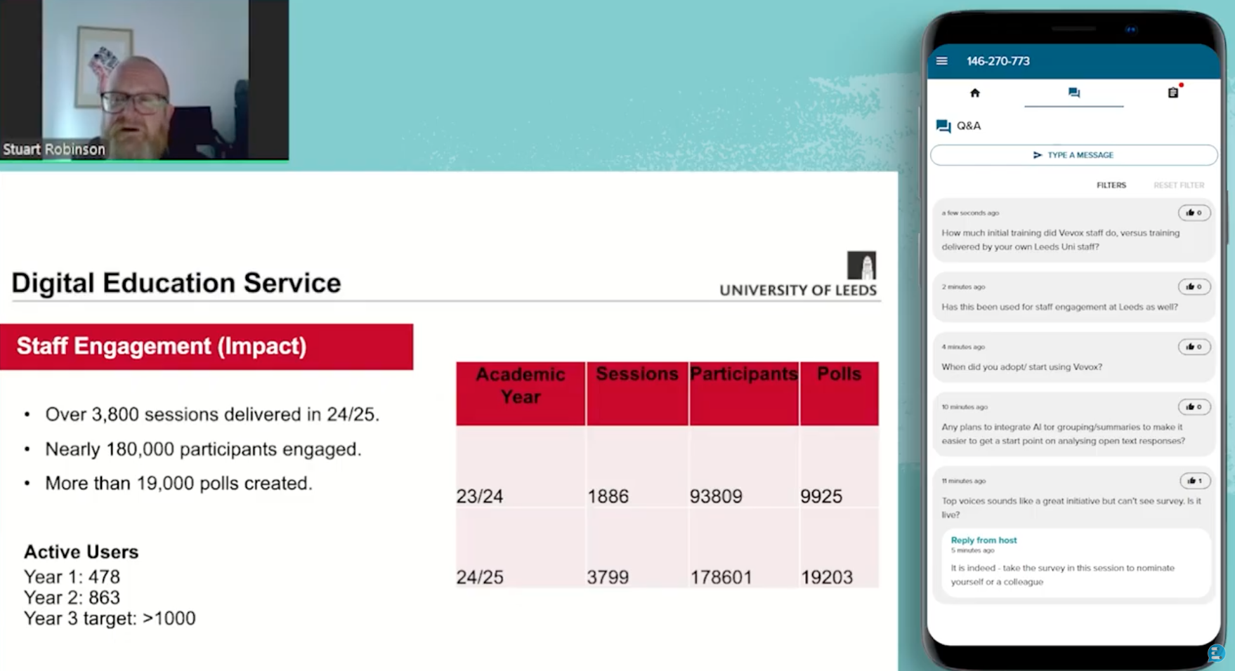 180,000 Participants & 19,000 Polls: The Magic Behind Vevox at Leeds University